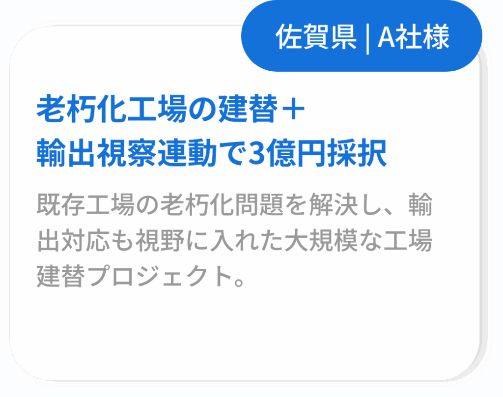 老朽化工場の建替＋
輸出視察連動で3億円採択
