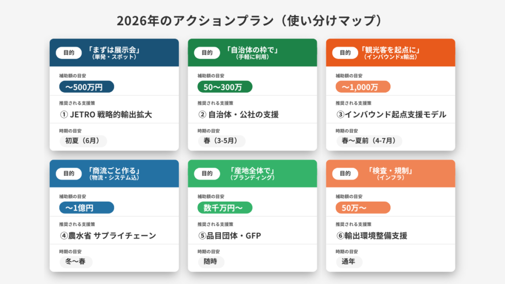 2026年のアクションプラン使い分けマップ