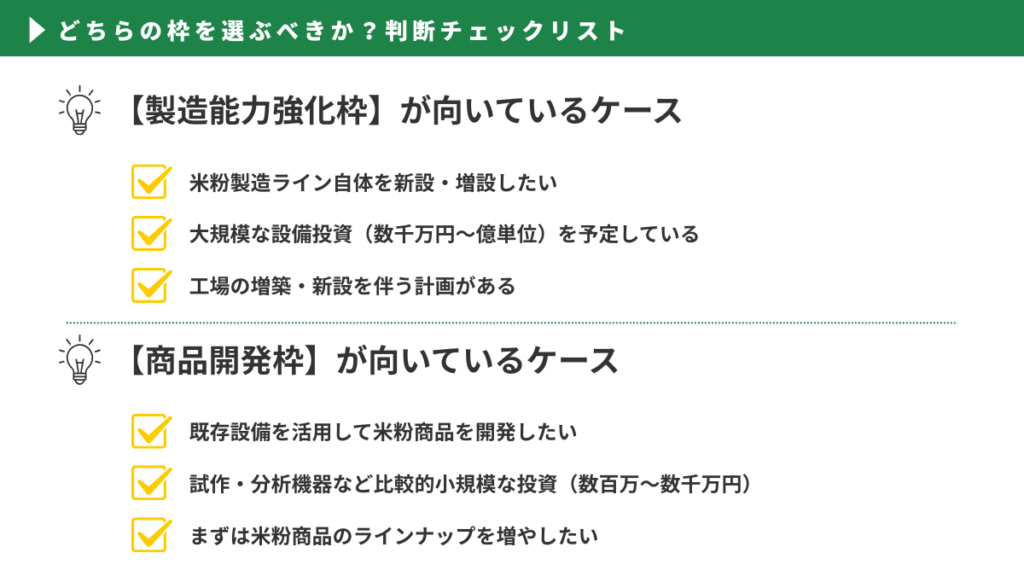 投資規模の切り分けチェックリスト