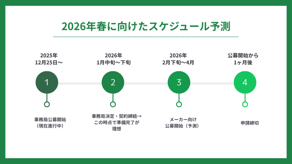 2026年春に向けたスケジュール予測