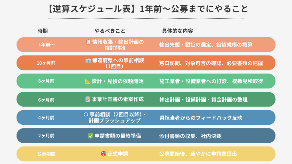 逆算スケジュール表