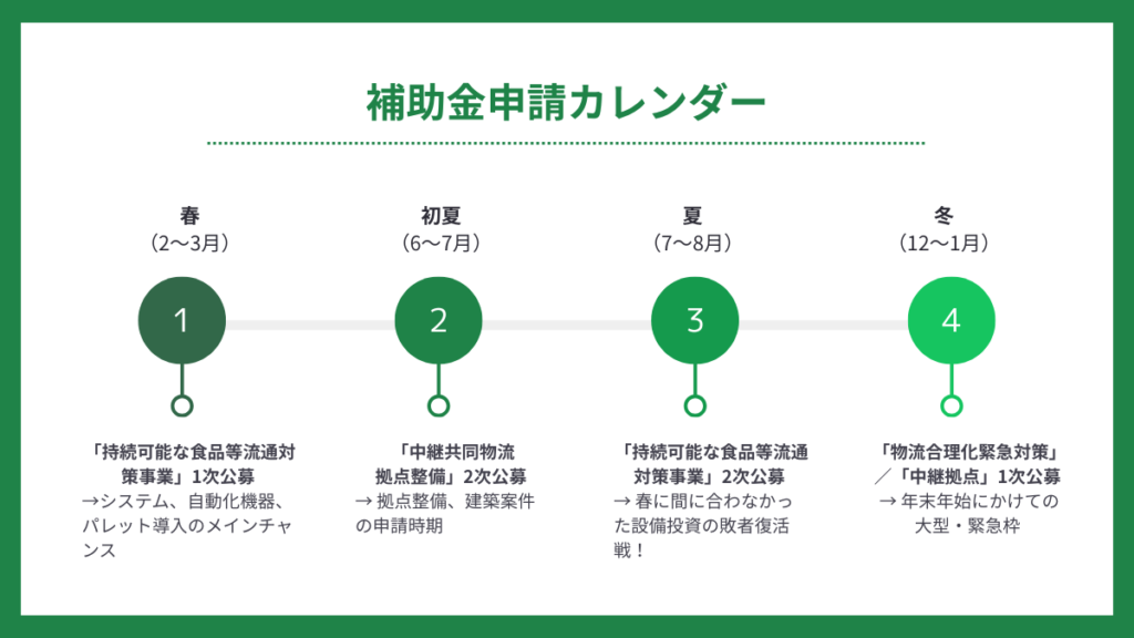 補助金申請カレンダー