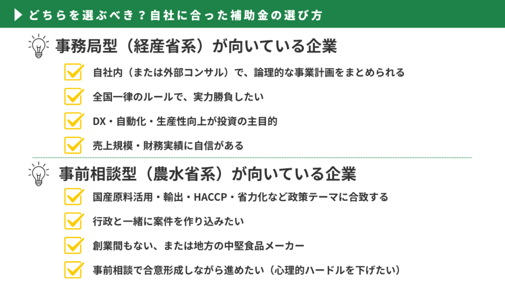 自社に合う補助金の選び方