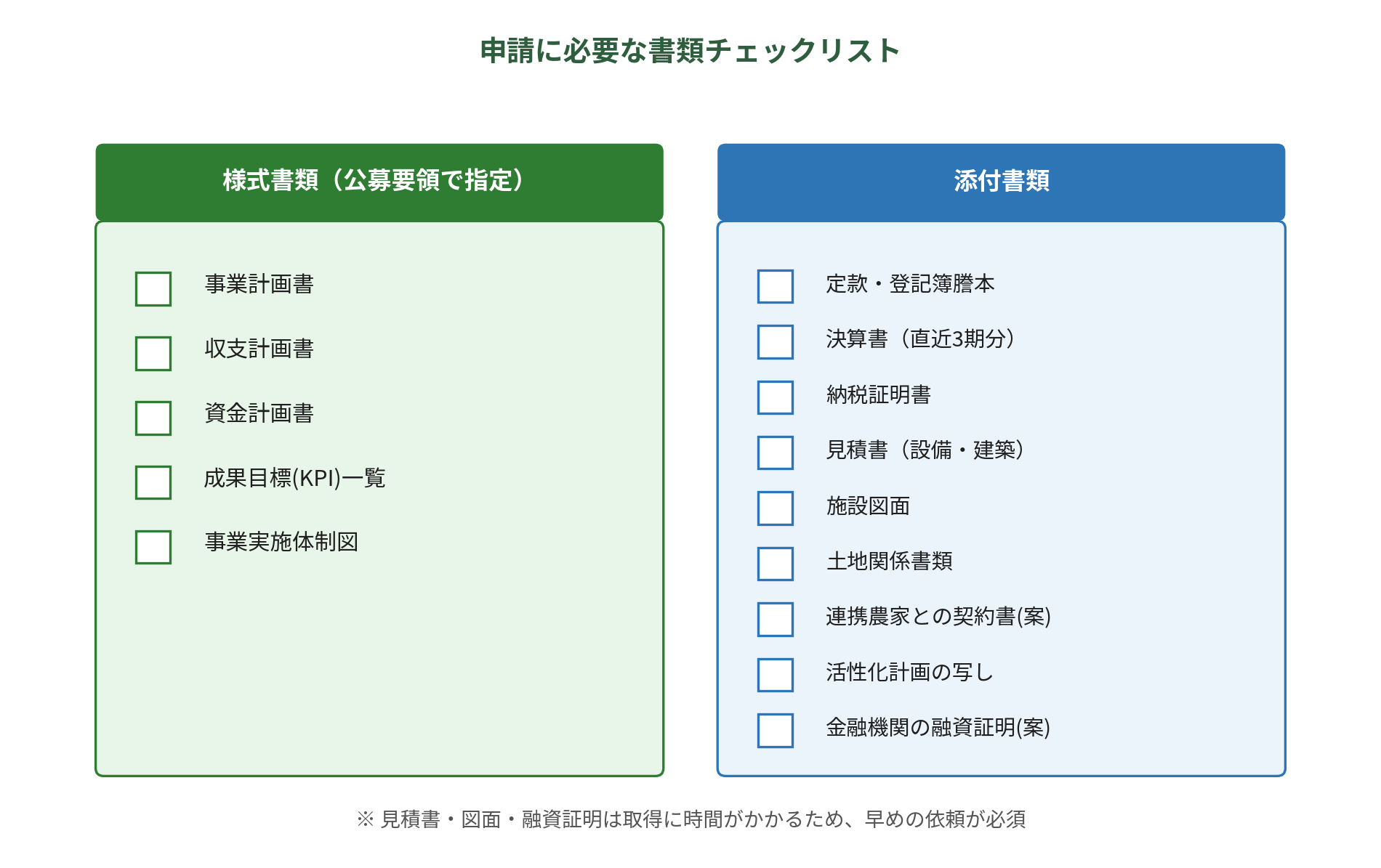農山漁村振興交付金｜申請に必要な書類チェックリスト（図解）