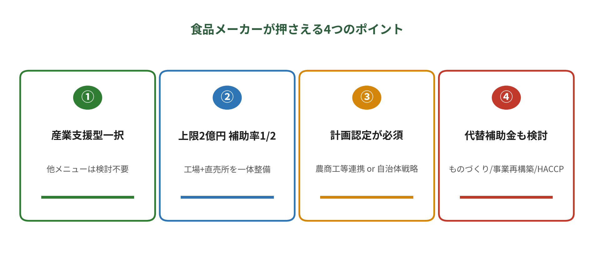 食品メーカーが押さえる4つのポイント
