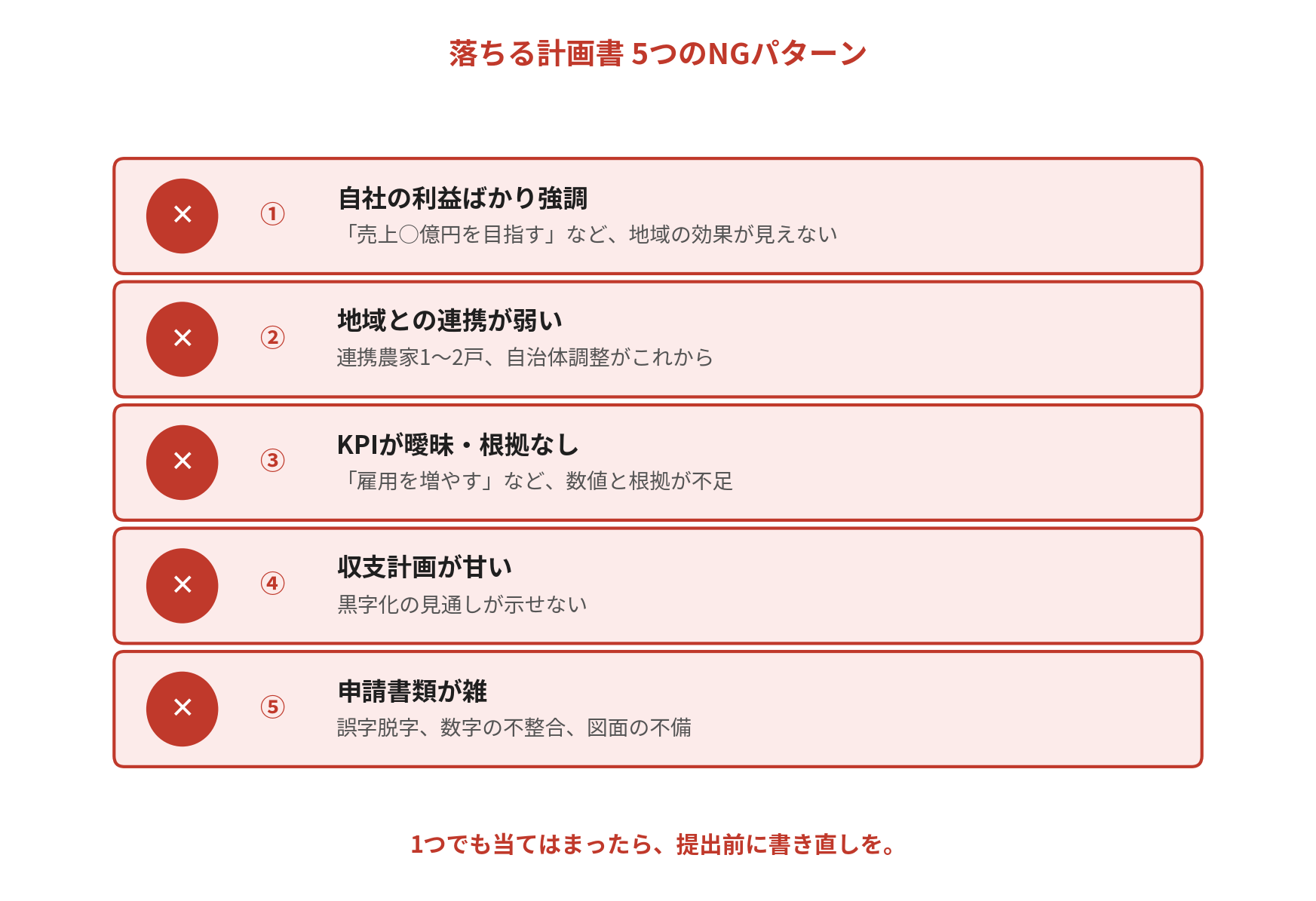 落ちる計画書5つのNGパターン