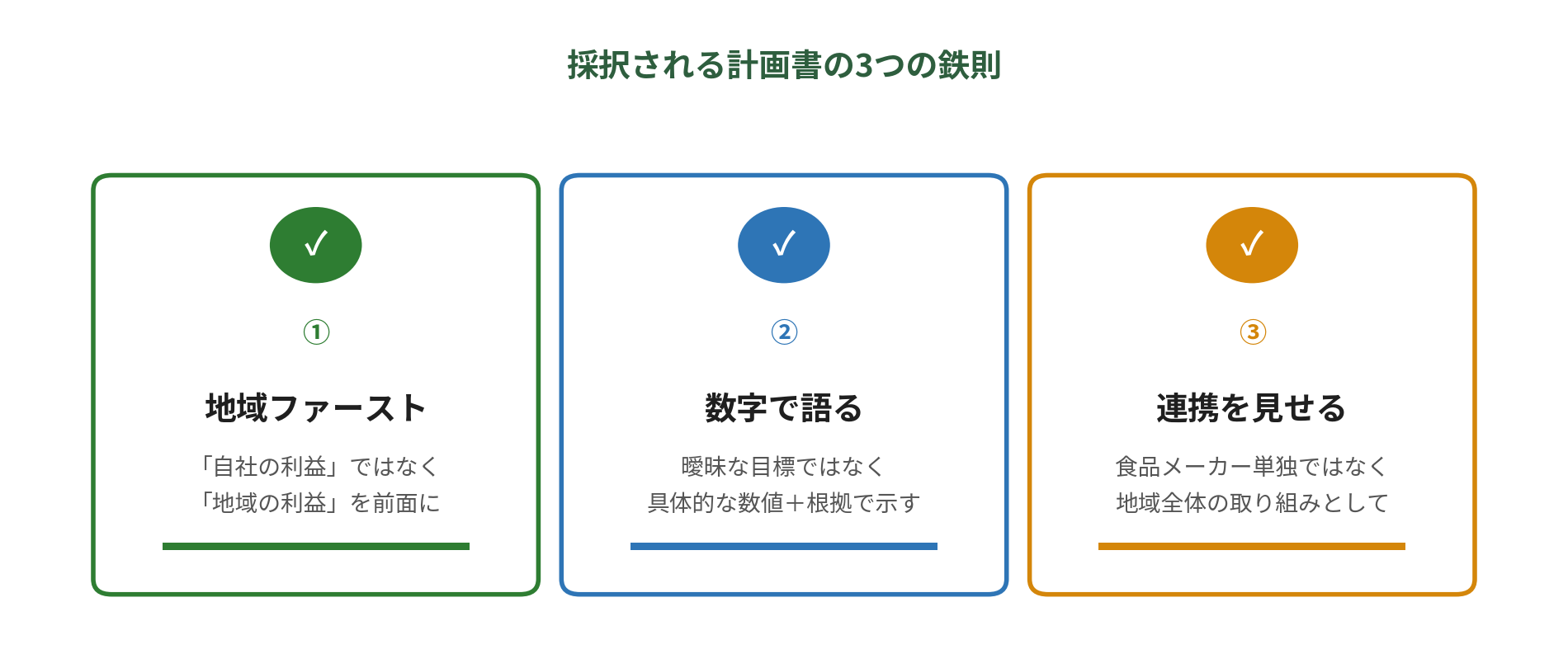 採択される計画書の3つの鉄則